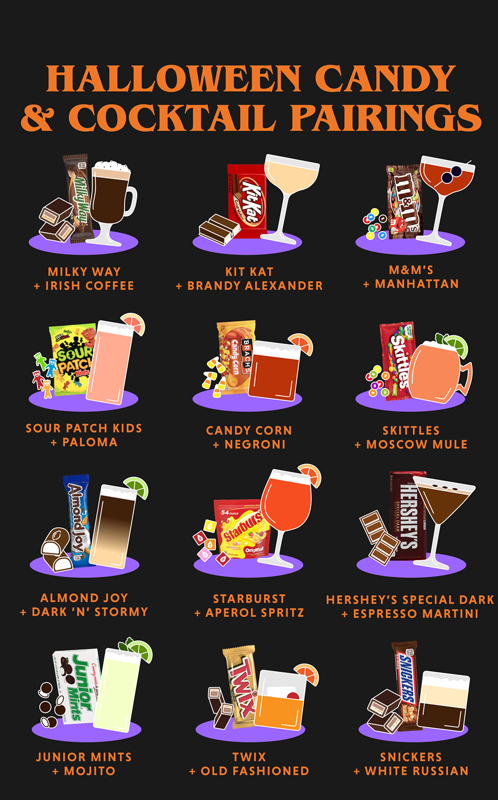 Halloween Candy and Cocktail Pairing: A Sweet and Spooky Guide